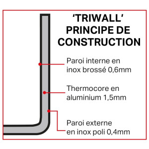 Κατσαρόλα τριπλής στρώσης Tri Wall - 900ml - Vogue