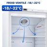 Καταψύκτης 510 L με Αερισμό -18/-22°C Λευκός