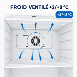 Αερόψυκτη Ψυγείο Ντουλάπα 527 L +2/+8 °C — Πλήρης Πόρτα
